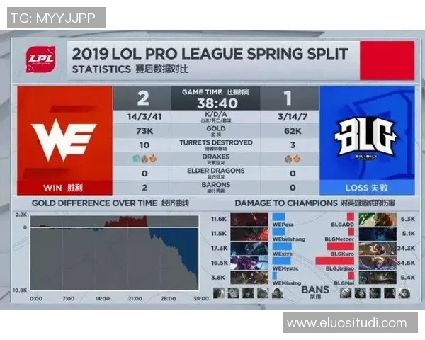 赛后分析：BLG与WE实力对比及未来发展潜力探讨